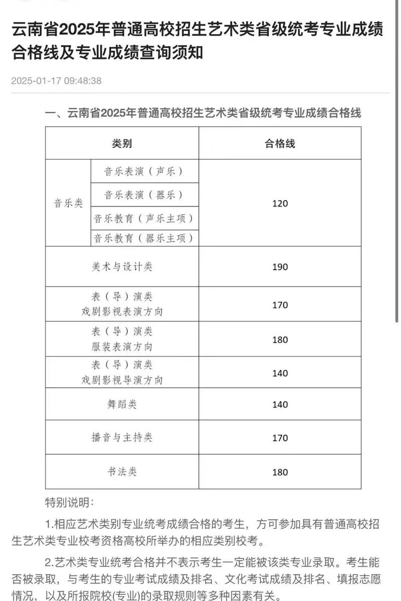 2025艺考文化线会涨多少?考生该如何应对?-第3张图片-泰美艺术培训 2025艺考文化线会涨多少?考生该如何应对?-第3张图片-泰美艺术培训
