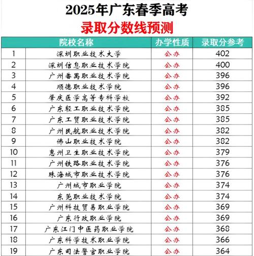 广东2025财经大学美术录取分数线是多少?-第3张图片-泰美艺术培训 广东2025财经大学美术录取分数线是多少?-第3张图片-泰美艺术培训