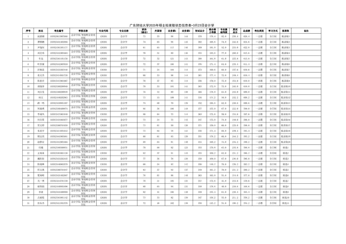 广东2025财经大学美术录取分数线是多少?-第2张图片-泰美艺术培训 广东2025财经大学美术录取分数线是多少?-第2张图片-泰美艺术培训
