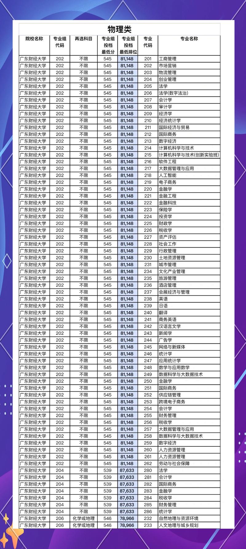 广东2025财经大学美术录取分数线是多少?-第1张图片-泰美艺术培训 广东2025财经大学美术录取分数线是多少?-第1张图片-泰美艺术培训