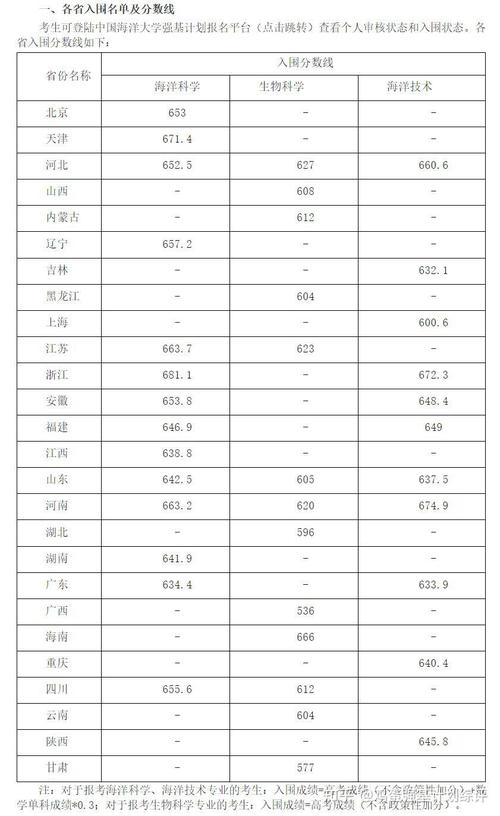 大连海洋大学2025美术录取分数线是多少?-第3张图片-泰美艺术培训 大连海洋大学2025美术录取分数线是多少?-第3张图片-泰美艺术培训
