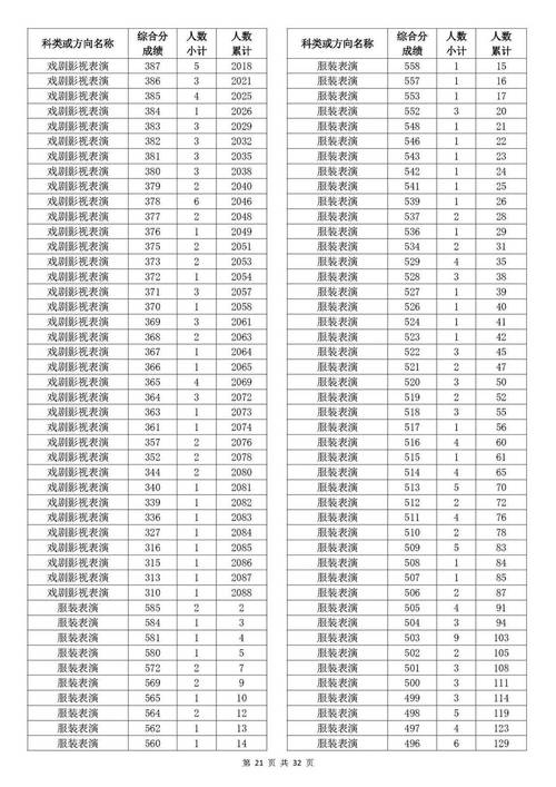 2025衢州联考成绩何时公布?-第2张图片-泰美艺术培训 2025衢州联考成绩何时公布?-第2张图片-泰美艺术培训