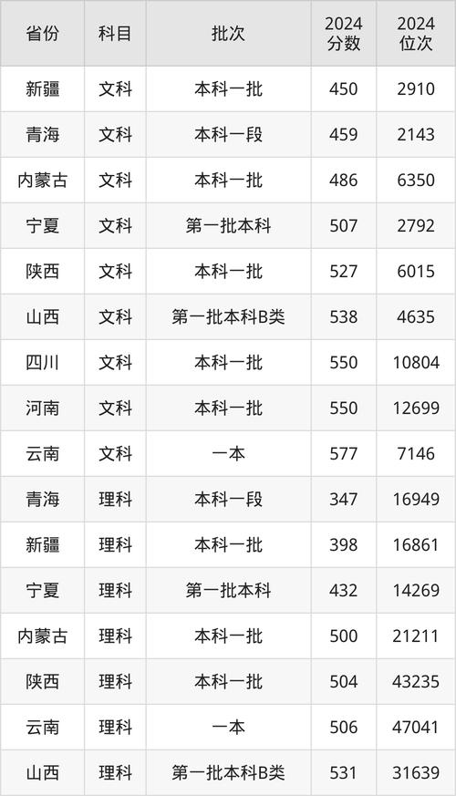 天津财经大学2025美术录取分数线是多少?-第1张图片-泰美艺术培训 天津财经大学2025美术录取分数线是多少?-第1张图片-泰美艺术培训