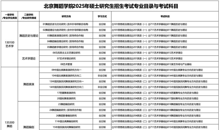 北京舞蹈学院研究生招啥条件？-第3张图片-泰美艺术培训