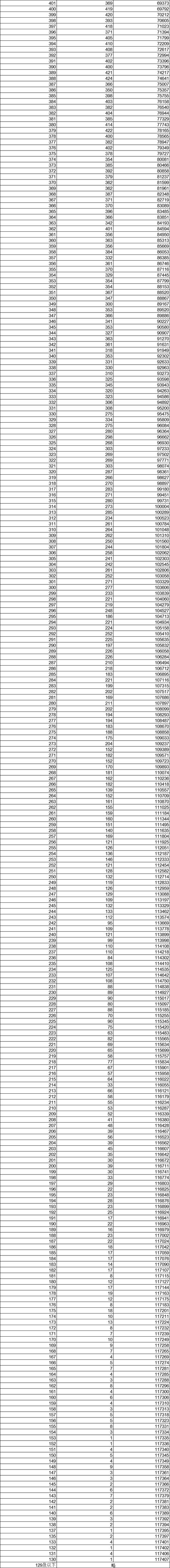 2025黑龙江美术联考成绩排名何时公布?-第3张图片-泰美艺术培训 2025黑龙江美术联考成绩排名何时公布?-第3张图片-泰美艺术培训