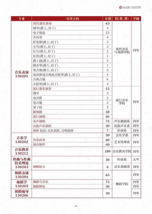 2025星海音乐学院录取名单何时公布?-第2张图片-泰美艺术培训 2025星海音乐学院录取名单何时公布?-第2张图片-泰美艺术培训
