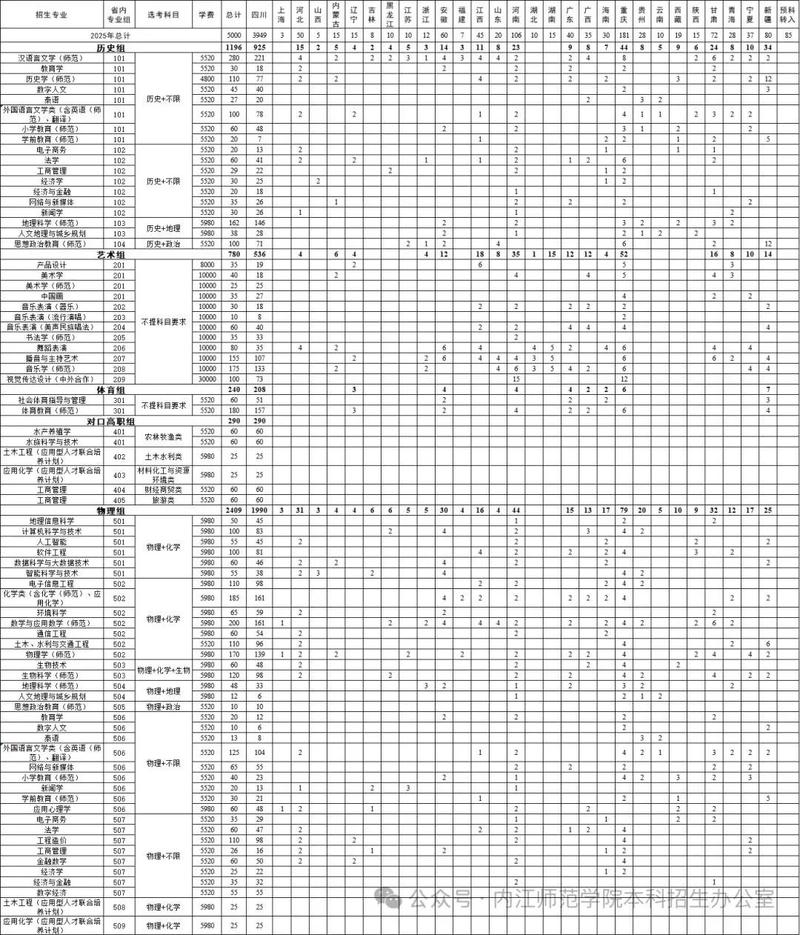 内江师范学院2025美术录取分数线多少?-第3张图片-泰美艺术培训 内江师范学院2025美术录取分数线多少?-第3张图片-泰美艺术培训