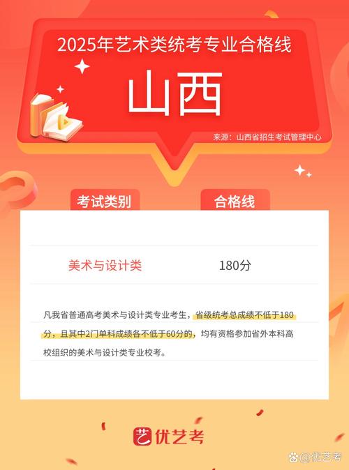2025山西美术联考本科线何时公布?-第2张图片-泰美艺术培训 2025山西美术联考本科线何时公布?-第2张图片-泰美艺术培训