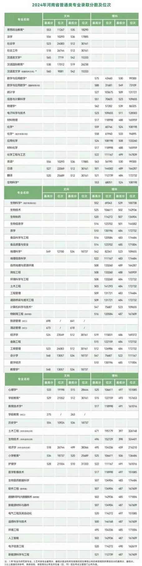 信阳师范学院音乐学院录取分数多少?-第2张图片-泰美艺术培训 信阳师范学院音乐学院录取分数多少?-第2张图片-泰美艺术培训