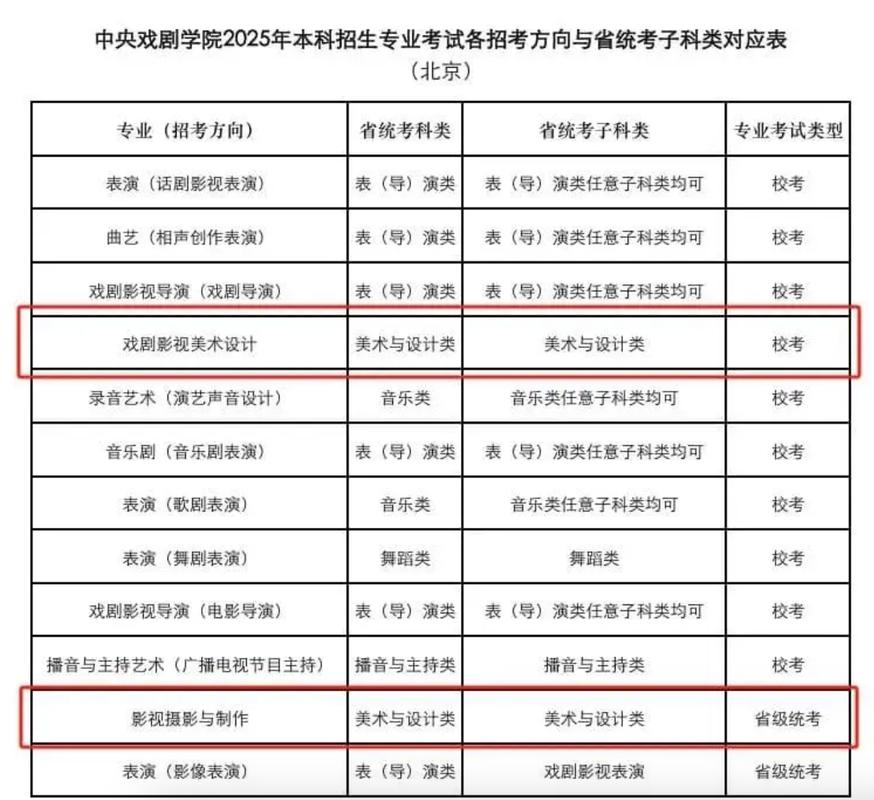 2025承认湖南美术联考的学校-第2张图片-泰美艺术培训