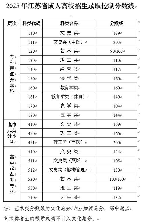 菏泽学院2025艺考成绩何时公布?-第1张图片-泰美艺术培训 菏泽学院2025艺考成绩何时公布?-第1张图片-泰美艺术培训