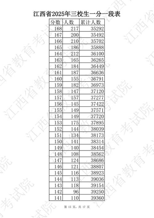 2025江西艺考成绩几时查?怎么查?-第1张图片-泰美艺术培训 2025江西艺考成绩几时查?怎么查?-第1张图片-泰美艺术培训