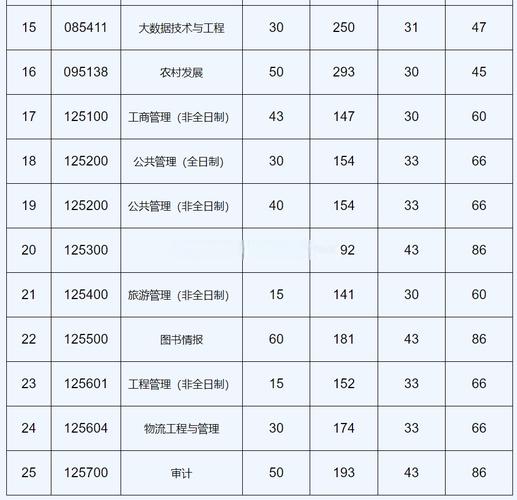 贵州财经大学2025美术录取分数线是多少?-第2张图片-泰美艺术培训 贵州财经大学2025美术录取分数线是多少?-第2张图片-泰美艺术培训