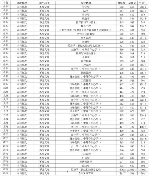 贵州财经大学2025美术录取分数线是多少?-第1张图片-泰美艺术培训 贵州财经大学2025美术录取分数线是多少?-第1张图片-泰美艺术培训