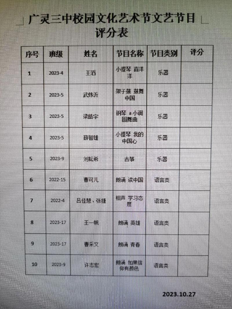 贵州舞蹈生文化收分具体是多少？-第2张图片-泰美艺术培训