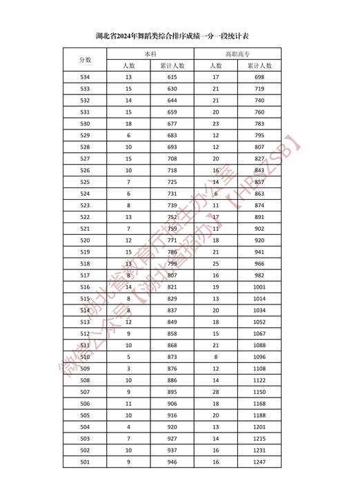 贵州舞蹈生文化收分具体是多少？-第3张图片-泰美艺术培训