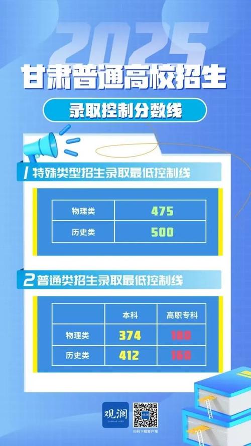 2025甘肃美术联考分数线是多少?-第2张图片-泰美艺术培训 2025甘肃美术联考分数线是多少?-第2张图片-泰美艺术培训