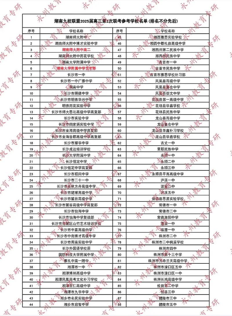 2025哪些湖南编导联考承认院校？-第1张图片-泰美艺术培训