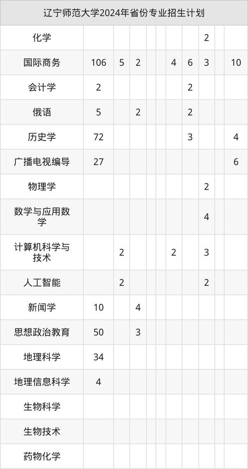 辽宁师范大学2025美术录取分数线-第2张图片-泰美艺术培训 辽宁师范大学2025美术录取分数线-第2张图片-泰美艺术培训