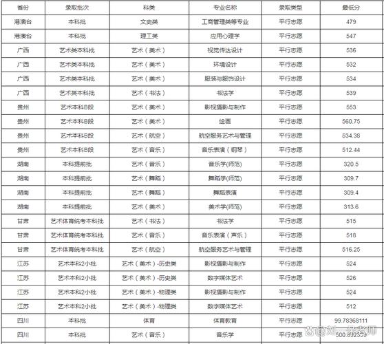 重庆师范大学2025美术录取分数线多少?-第1张图片-泰美艺术培训 重庆师范大学2025美术录取分数线多少?-第1张图片-泰美艺术培训