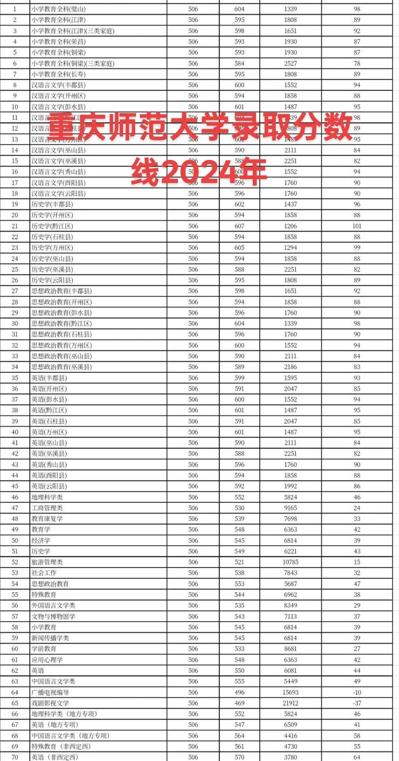 重庆师范大学2025美术录取分数线多少？-第2张图片-泰美艺术培训