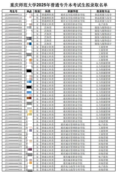 重庆师范大学2025美术录取分数线多少?-第3张图片-泰美艺术培训 重庆师范大学2025美术录取分数线多少?-第3张图片-泰美艺术培训