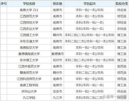 江西2025美术联考A证排名何时公布?-第3张图片-泰美艺术培训 江西2025美术联考A证排名何时公布?-第3张图片-泰美艺术培训