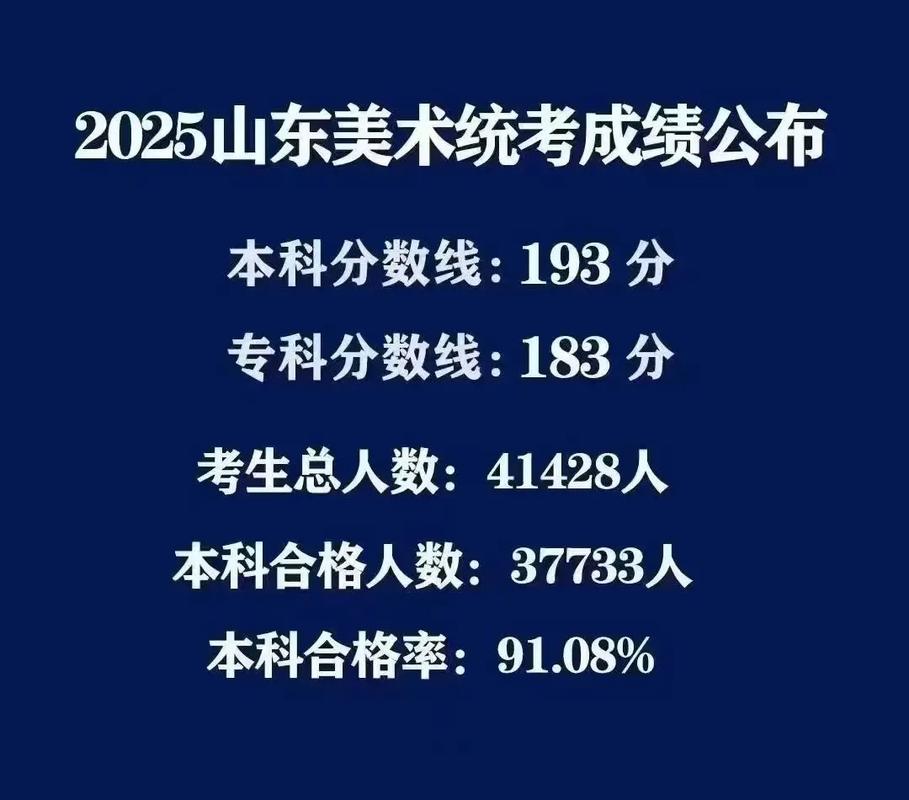 2025广西艺考成绩几时查?怎么查?-第3张图片-泰美艺术培训 2025广西艺考成绩几时查?怎么查?-第3张图片-泰美艺术培训