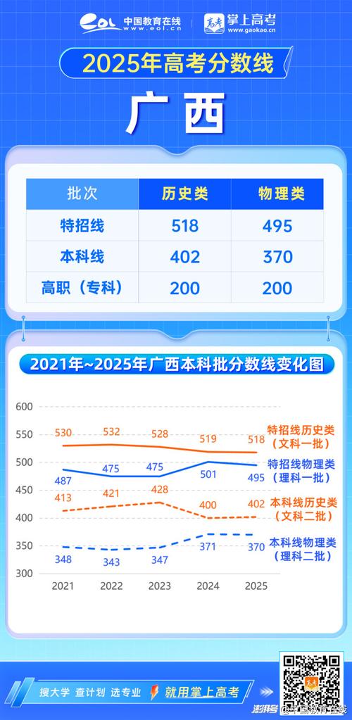 2025广西艺考成绩几时查？怎么查？-第2张图片-泰美艺术培训