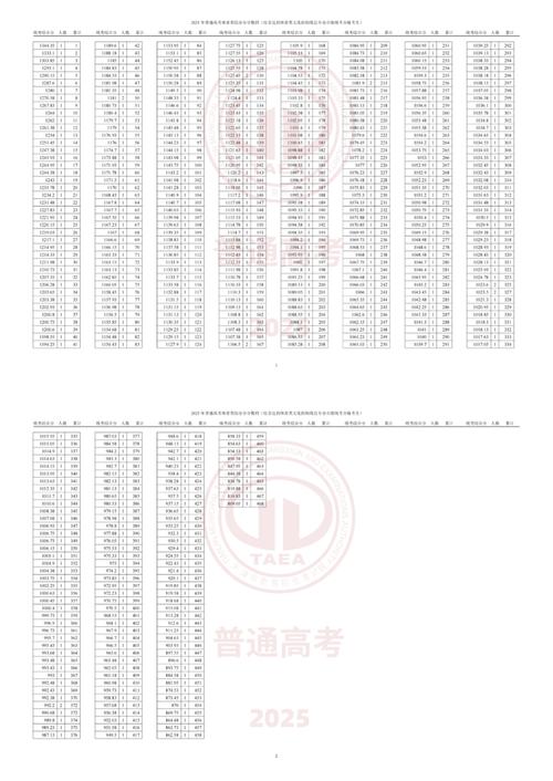 天津城建大学2025美术录取分数线-第1张图片-泰美艺术培训 天津城建大学2025美术录取分数线-第1张图片-泰美艺术培训