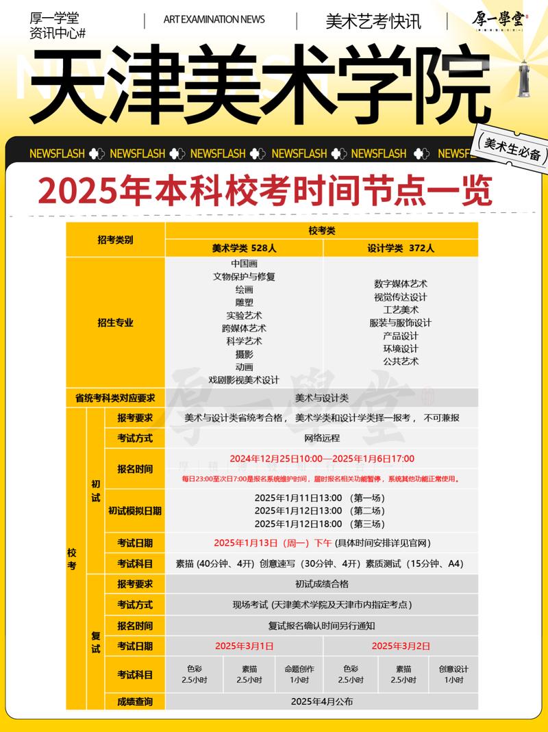 天津城建大学2025美术录取分数线-第3张图片-泰美艺术培训 天津城建大学2025美术录取分数线-第3张图片-泰美艺术培训