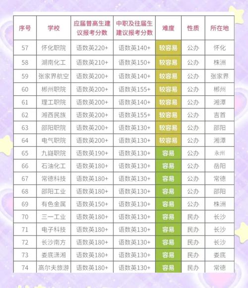 2025年湖南音乐联考分数线-第2张图片-泰美艺术培训