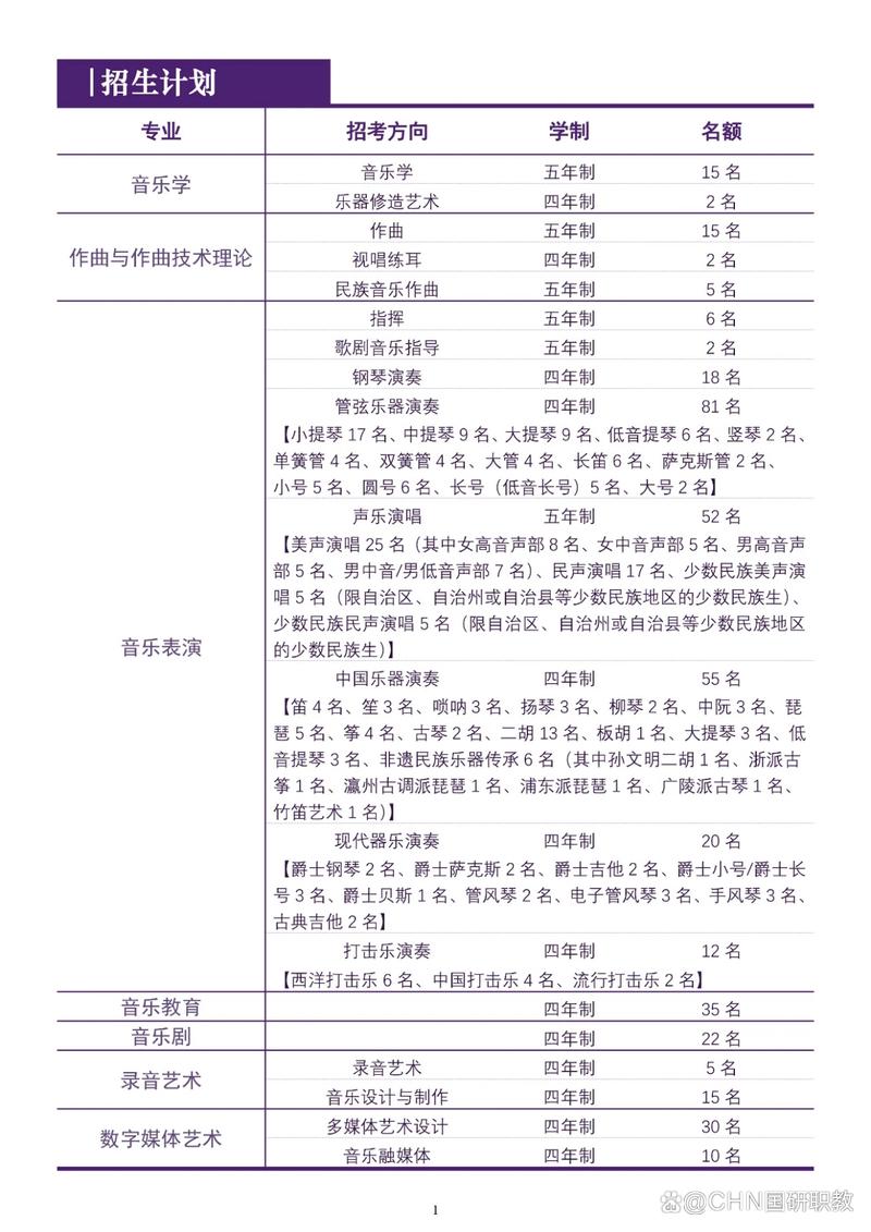 2025上海音乐学院考级简章-第1张图片-泰美艺术培训 2025上海音乐学院考级简章-第1张图片-泰美艺术培训