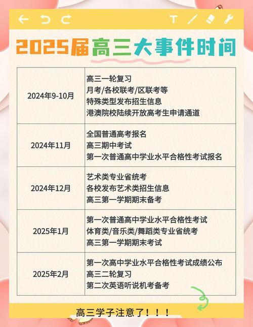 2025高考改革为何取消艺考?艺考生出路何在?-第2张图片-泰美艺术培训 2025高考改革为何取消艺考?艺考生出路何在?-第2张图片-泰美艺术培训