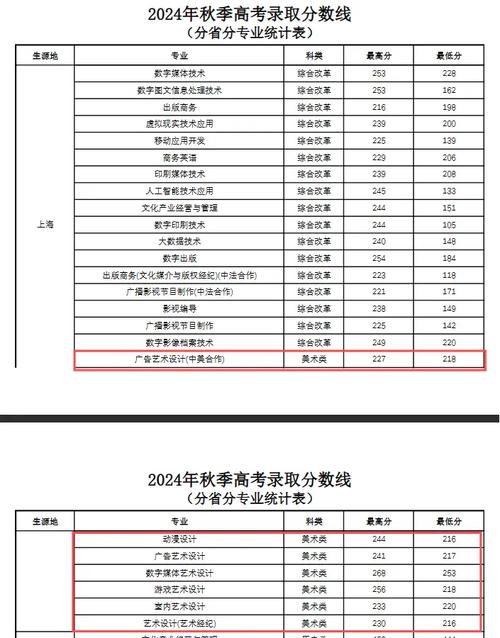 2025艺考文化线会涨吗?-第2张图片-泰美艺术培训 2025艺考文化线会涨吗?-第2张图片-泰美艺术培训