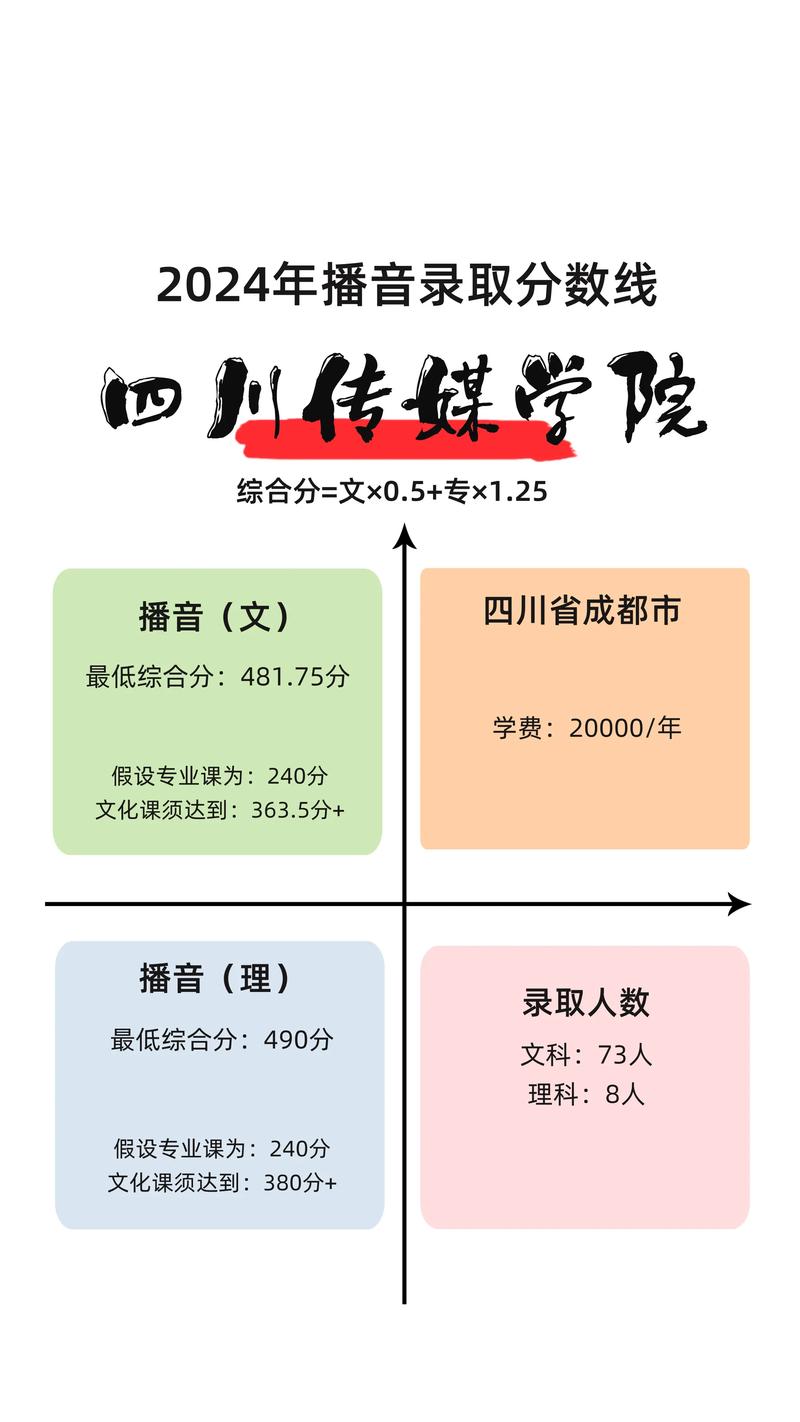 四川传媒学院艺考成绩查询-第2张图片-泰美艺术培训 四川传媒学院艺考成绩查询-第2张图片-泰美艺术培训