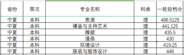 四川传媒学院艺考成绩查询-第3张图片-泰美艺术培训 四川传媒学院艺考成绩查询-第3张图片-泰美艺术培训