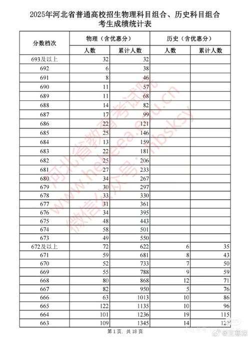 2025河北声乐联考一分一档,分数位次如何查询?-第1张图片-泰美艺术培训 2025河北声乐联考一分一档,分数位次如何查询?-第1张图片-泰美艺术培训