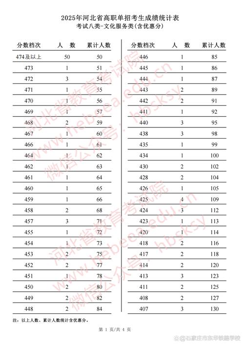 2025河北声乐联考一分一档,分数位次如何查询?-第2张图片-泰美艺术培训 2025河北声乐联考一分一档,分数位次如何查询?-第2张图片-泰美艺术培训