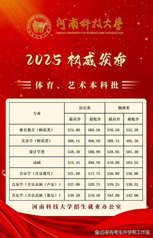 河南科大2025美术线多少?-第1张图片-泰美艺术培训 河南科大2025美术线多少?-第1张图片-泰美艺术培训
