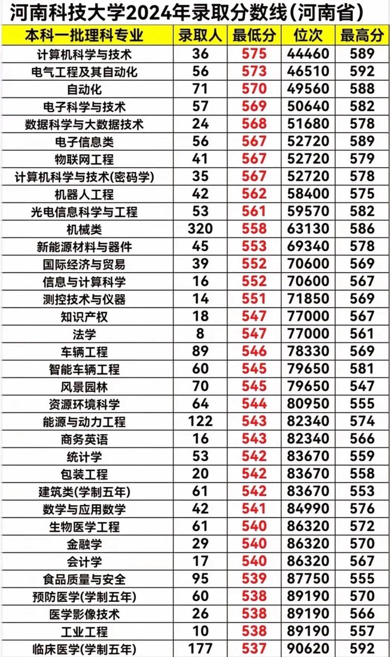 河南科大2025美术线多少?-第3张图片-泰美艺术培训 河南科大2025美术线多少?-第3张图片-泰美艺术培训