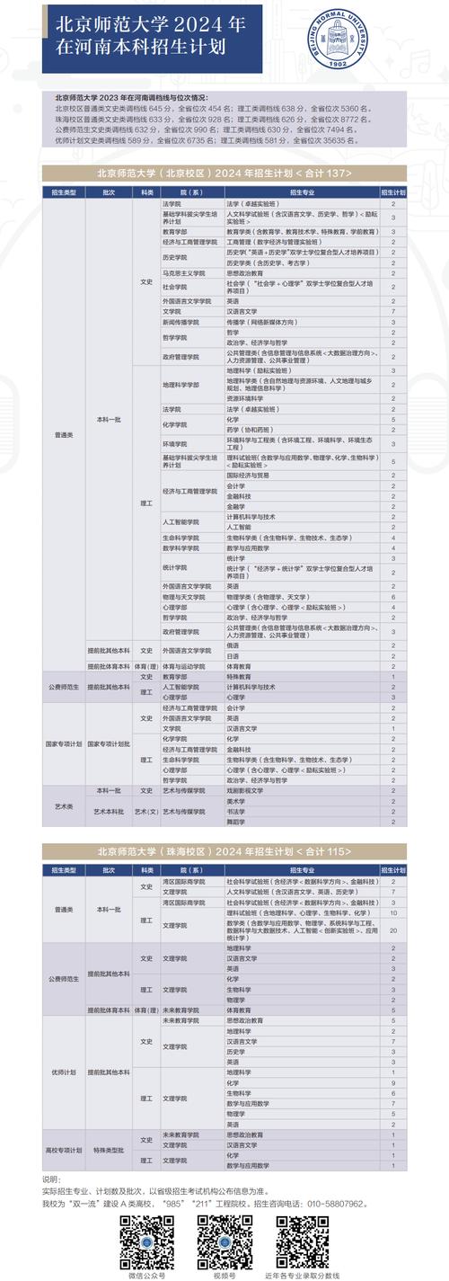 北师大舞蹈系分数线多少?录取门槛高吗?-第1张图片-泰美艺术培训 北师大舞蹈系分数线多少?录取门槛高吗?-第1张图片-泰美艺术培训