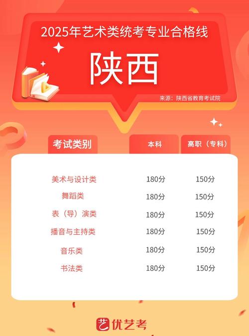 2025陕西美术联考分数线多少?-第1张图片-泰美艺术培训 2025陕西美术联考分数线多少?-第1张图片-泰美艺术培训