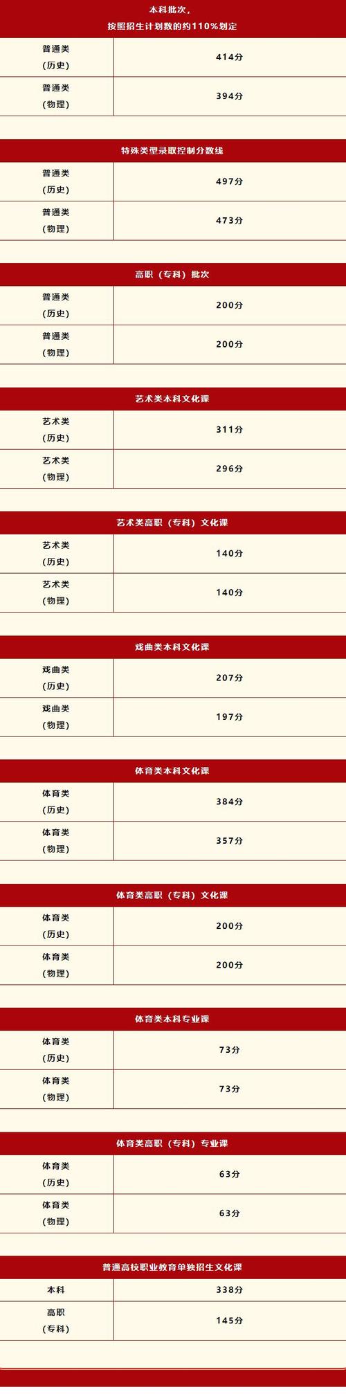 2025陕西美术联考分数线多少?-第2张图片-泰美艺术培训 2025陕西美术联考分数线多少?-第2张图片-泰美艺术培训