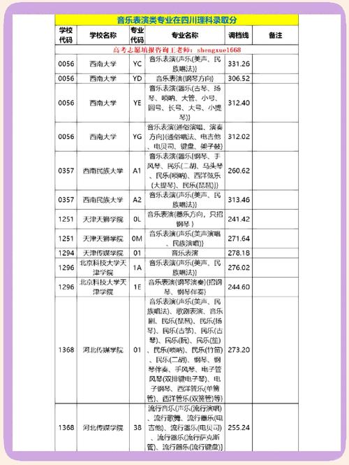 四川音乐学院2025分数线-第3张图片-泰美艺术培训 四川音乐学院2025分数线-第3张图片-泰美艺术培训