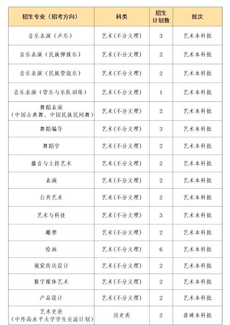 四川音乐学院2025分数线-第1张图片-泰美艺术培训 四川音乐学院2025分数线-第1张图片-泰美艺术培训