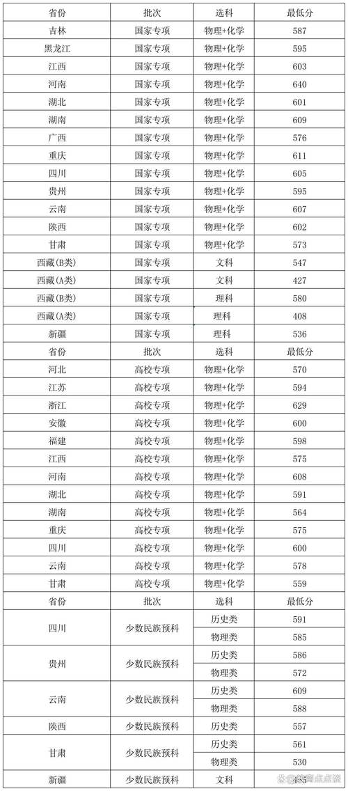 上海大学美院2025录取分数线会涨还是降?-第3张图片-泰美艺术培训 上海大学美院2025录取分数线会涨还是降?-第3张图片-泰美艺术培训