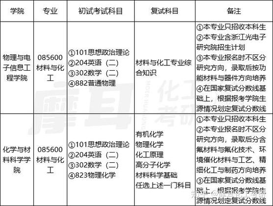 浙江师范大学2025美术录取分数线-第2张图片-泰美艺术培训