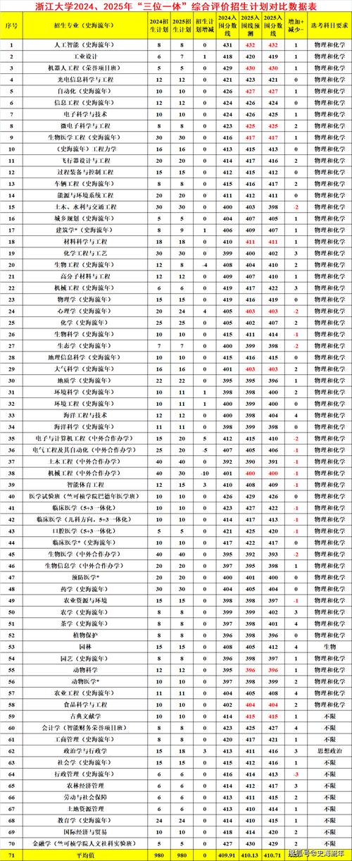 浙江师范大学2025美术录取分数线-第1张图片-泰美艺术培训 浙江师范大学2025美术录取分数线-第1张图片-泰美艺术培训