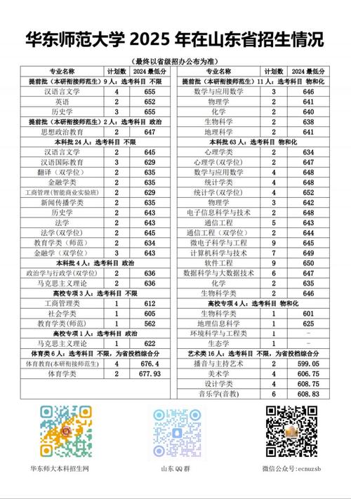 华中师范大学音乐学院分数线多少?-第2张图片-泰美艺术培训 华中师范大学音乐学院分数线多少?-第2张图片-泰美艺术培训